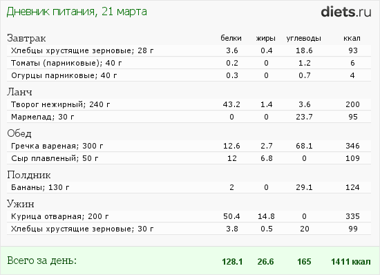 Каша гречневая на пару калорийность