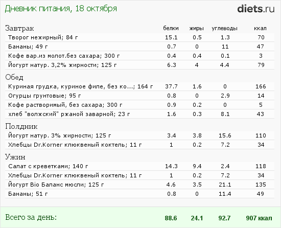 Жареная рыба с рисом калорийность