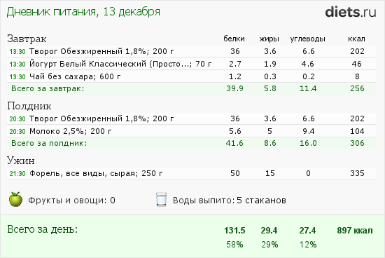 1 грамм углеводов