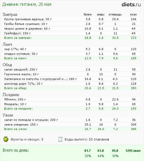 Меню на день с калориями