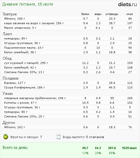 Бжу гречневая каша отварная