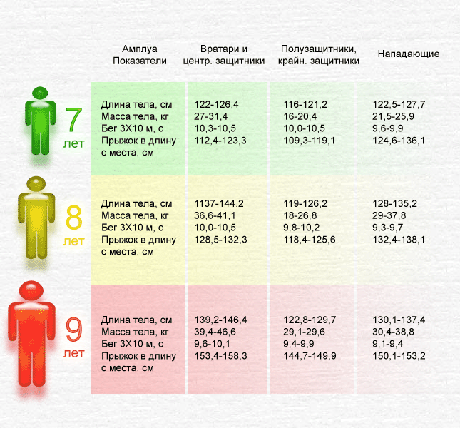 Питание спортсмена на неделю. Рацион питания юного футболиста. Диета для детей 10 лет. Рацион питания подростка спортсмена. Рацион спортсмена на день.