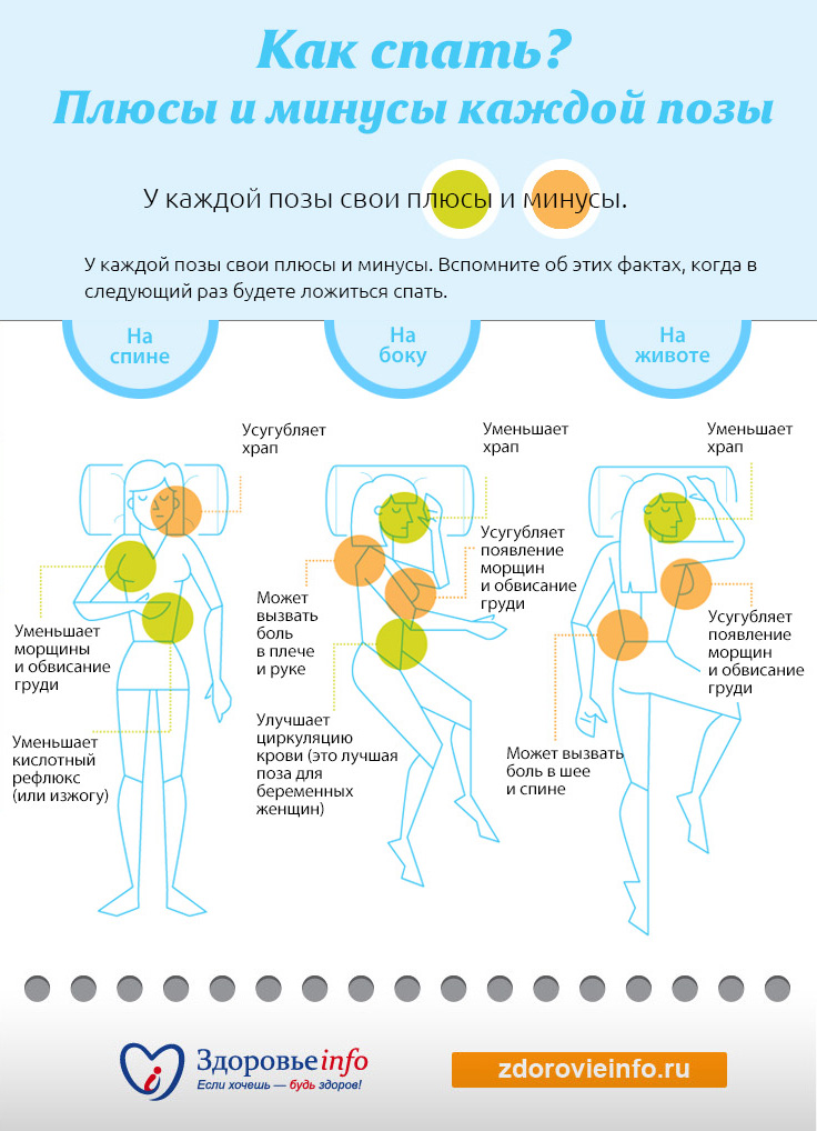 Спали минус. Плюсы спать. Плюсы и минусы сна. Позы сна полезные для здоровья. Плюсы спать днем.