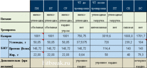 Как соблюдать диету при сушке