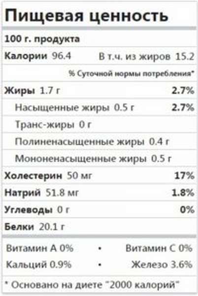 Рыба тилапия (телапия): польза и вред, где водится, отзывы