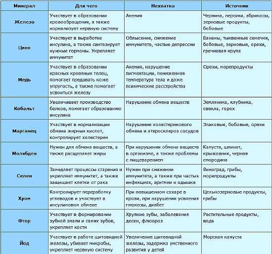 Классификация витаминов схема